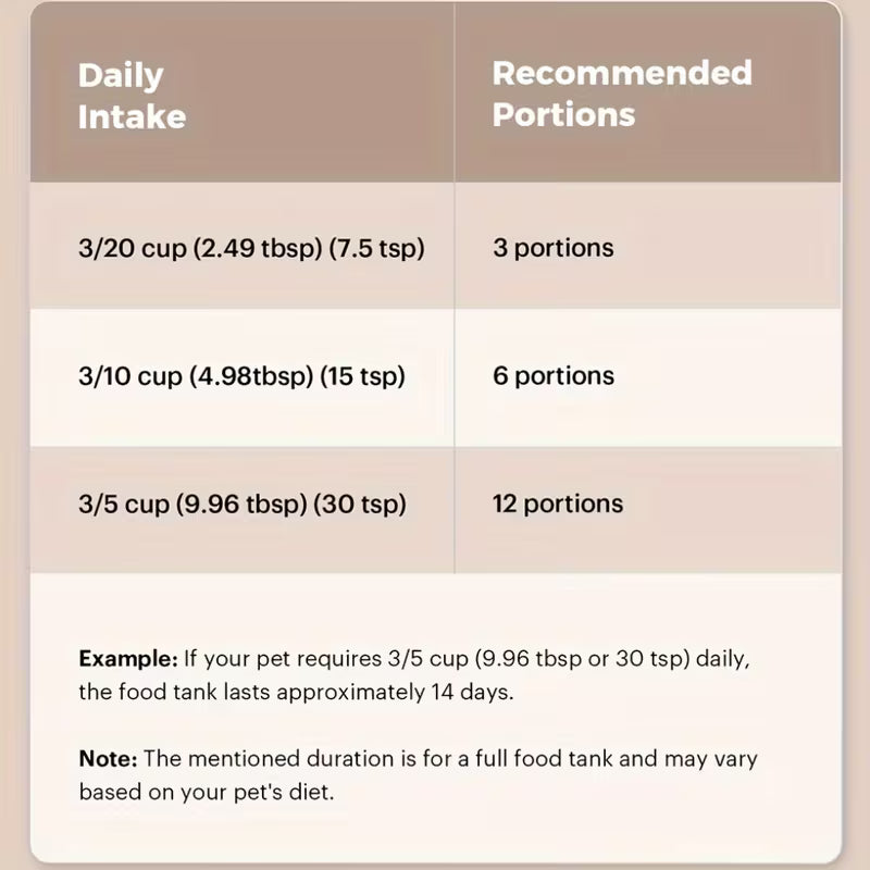 FurCare™ Smart Pet Feeder (2.4GHz Wi-Fi) — App Control + Scheduled Meals